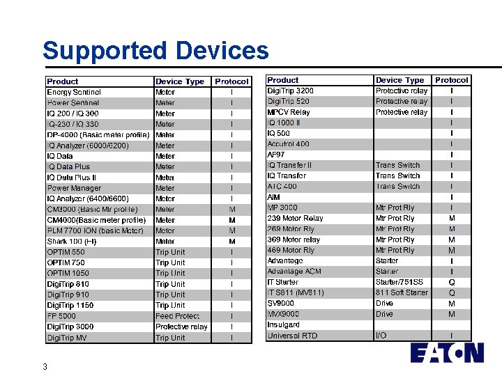 Supported Devices 3 
