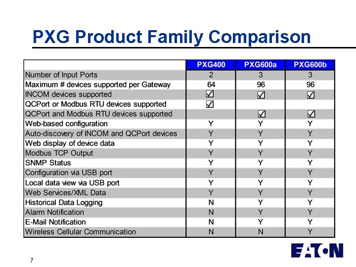 PXG Product Family Comparison 7 
