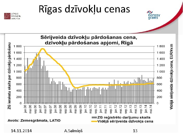 Rīgas dzīvokļu cenas 14. 11. 2014 A. Salmiņš 13 