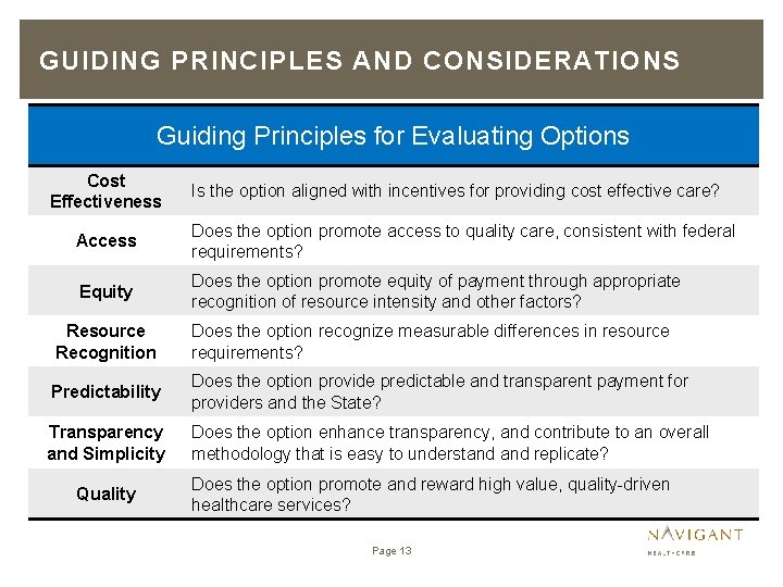 GUIDING PRINCIPLES AND CONSIDERATIONS Guiding Principles for Evaluating Options Cost Effectiveness Is the option