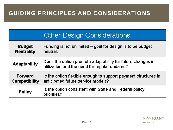 GUIDING PRINCIPLES AND CONSIDERATIONS Other Design Considerations Budget Neutrality Adaptability Forward Compatibility Policy Funding