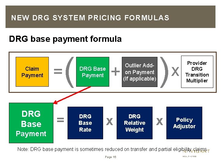 NEW DRG SYSTEM PRICING FORMULAS DRG base payment formula Claim Payment DRG Base Payment