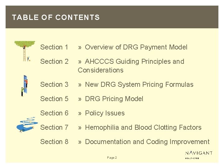 TABLE OF CONTENTS Section 1 » Overview of DRG Payment Model Section 2 »