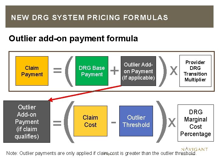 NEW DRG SYSTEM PRICING FORMULAS Outlier add-on payment formula Claim Payment Outlier Add-on Payment