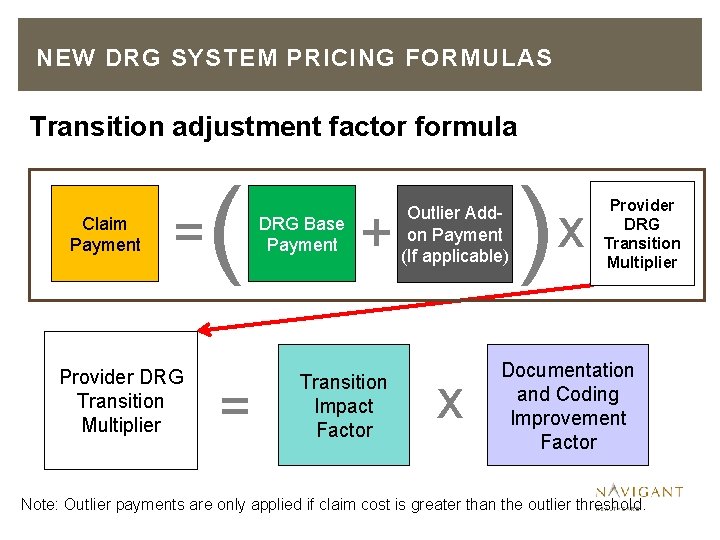 NEW DRG SYSTEM PRICING FORMULAS Transition adjustment factor formula Claim Payment = Provider DRG