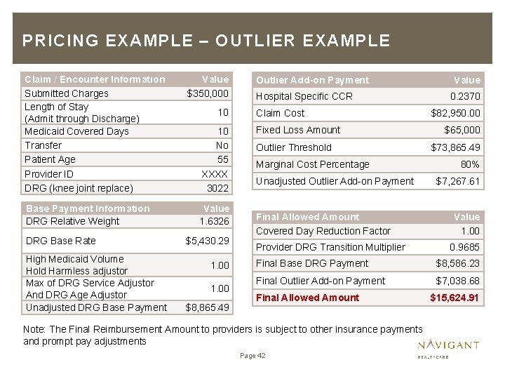 PRICING EXAMPLE – OUTLIER EXAMPLE Claim / Encounter Information Submitted Charges Length of Stay