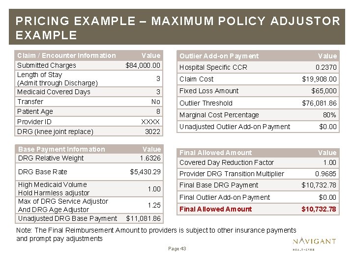 PRICING EXAMPLE – MAXIMUM POLICY ADJUSTOR EXAMPLE Claim / Encounter Information Submitted Charges Length