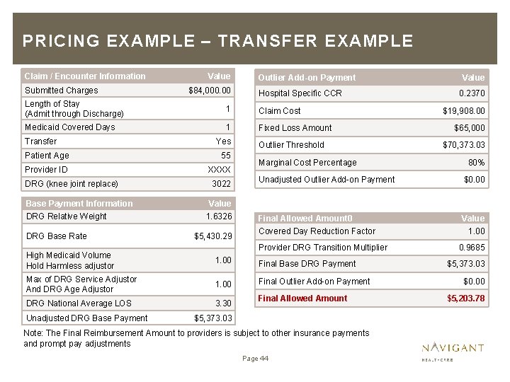 PRICING EXAMPLE – TRANSFER EXAMPLE Claim / Encounter Information Submitted Charges Value $84, 000.