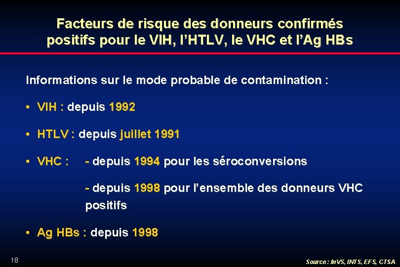 Facteurs de risque des donneurs confirmés positifs pour le VIH, l’HTLV, le VHC et