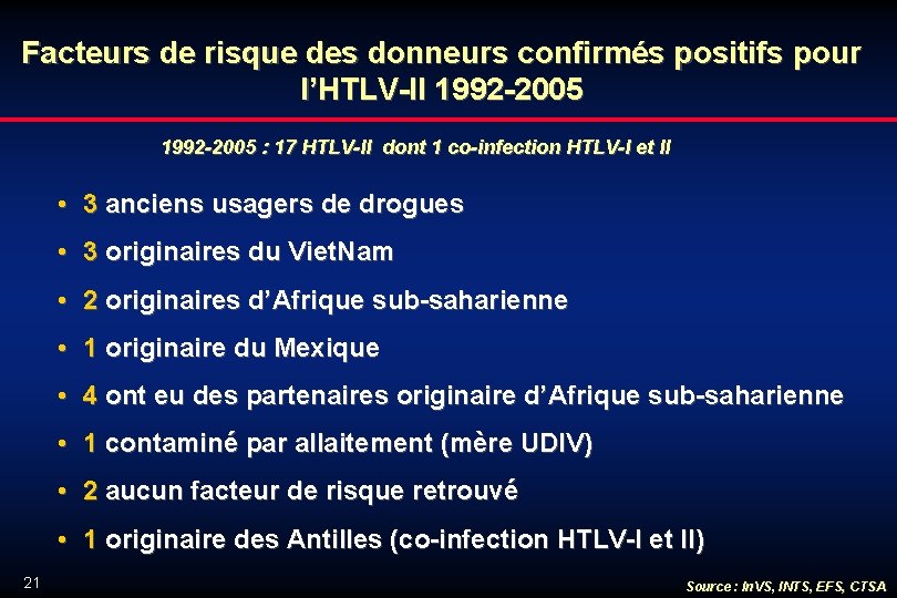 Facteurs de risque des donneurs confirmés positifs pour l’HTLV-II 1992 -2005 : 17 HTLV-II