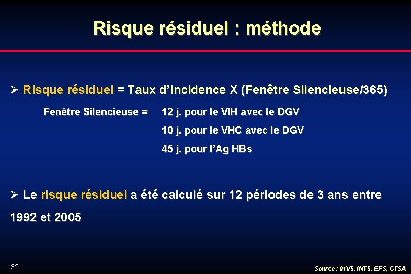 Risque résiduel : méthode Ø Risque résiduel = Taux d’incidence X (Fenêtre Silencieuse/365) Fenêtre