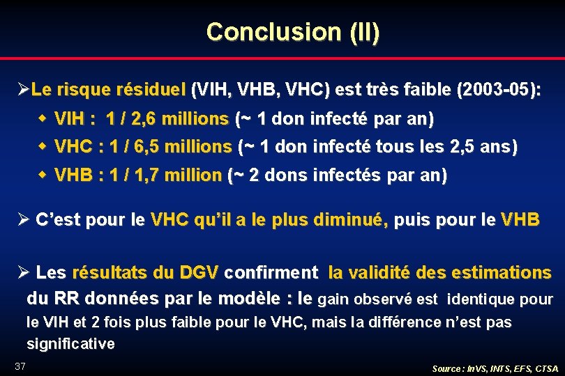 Conclusion (II) ØLe risque résiduel (VIH, VHB, VHC) est très faible (2003 -05): w