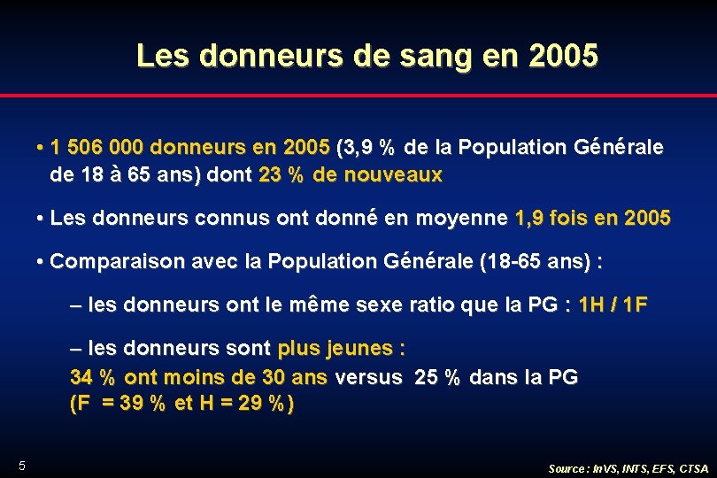 Les donneurs de sang en 2005 • 1 506 000 donneurs en 2005 (3,