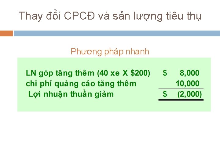 Thay đổi CPCĐ và sản lượng tiêu thụ Phương pháp nhanh 