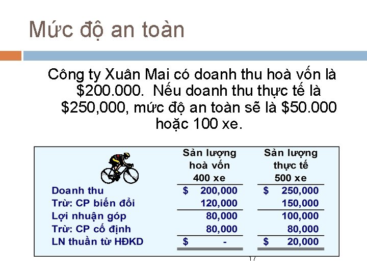 Mức độ an toàn Công ty Xuân Mai có doanh thu hoà vốn là