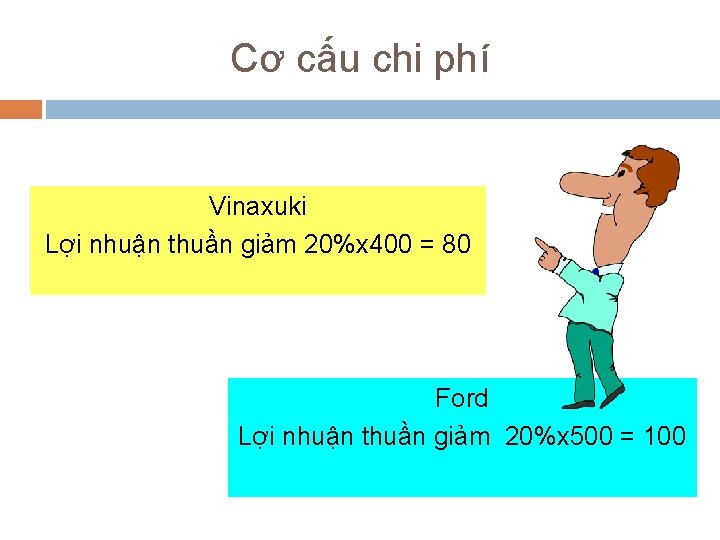 Cơ cấu chi phí Vinaxuki Lợi nhuận thuần giảm 20%x 400 = 80 Ford