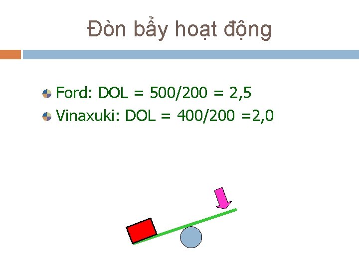 Đòn bẩy hoạt động Ford: DOL = 500/200 = 2, 5 Vinaxuki: DOL =