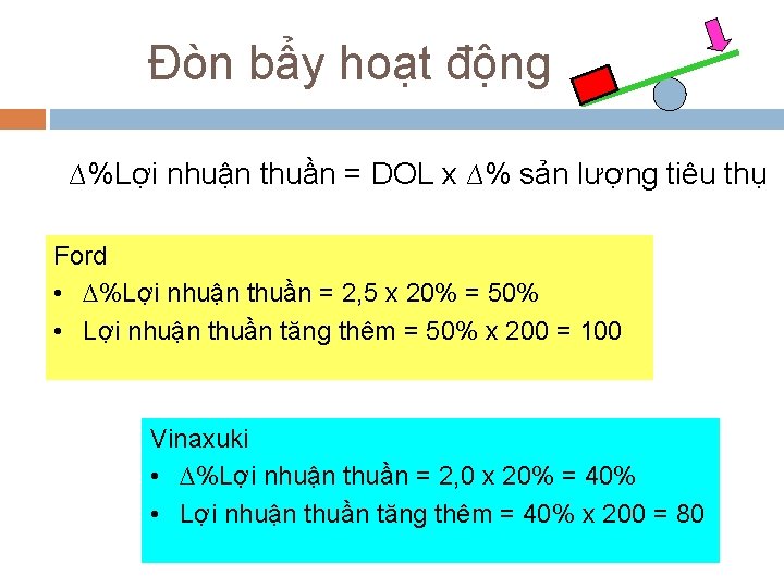 Đòn bẩy hoạt động ∆%Lợi nhuận thuần = DOL x ∆% sản lượng tiêu