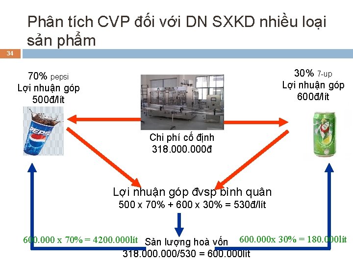 Phân tích CVP đối với DN SXKD nhiều loại sản phẩm 34 30% 7
