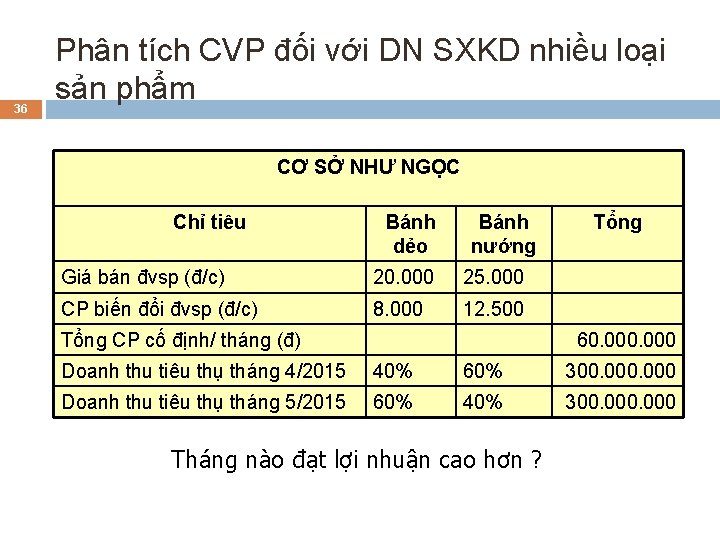 36 Phân tích CVP đối với DN SXKD nhiều loại sản phẩm CƠ SỞ