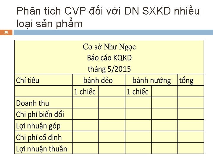 Phân tích CVP đối với DN SXKD nhiều loại sản phẩm 38 