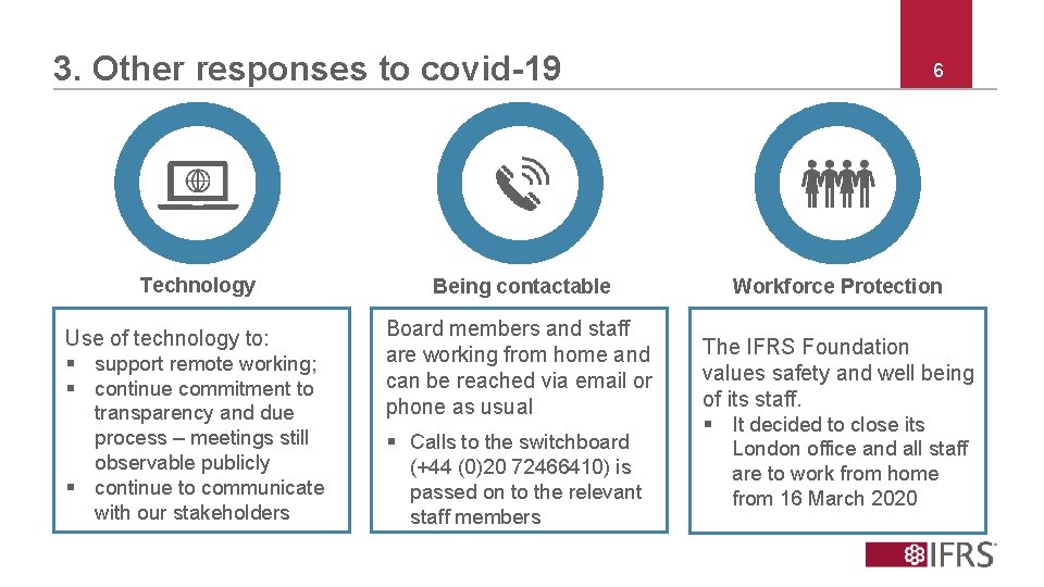 3. Other responses to covid-19 Technology Use of technology to: § support remote working;