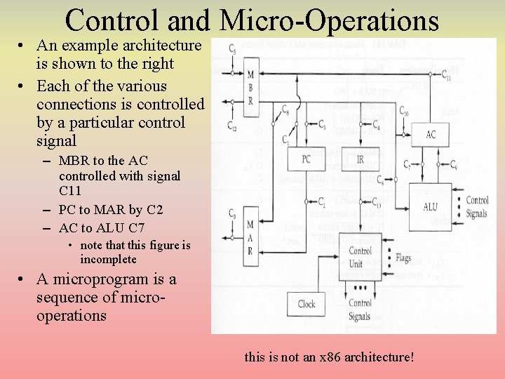 Control and Micro-Operations • An example architecture is shown to the right • Each Control and Micro-Operations • An example architecture is shown to the right • Each