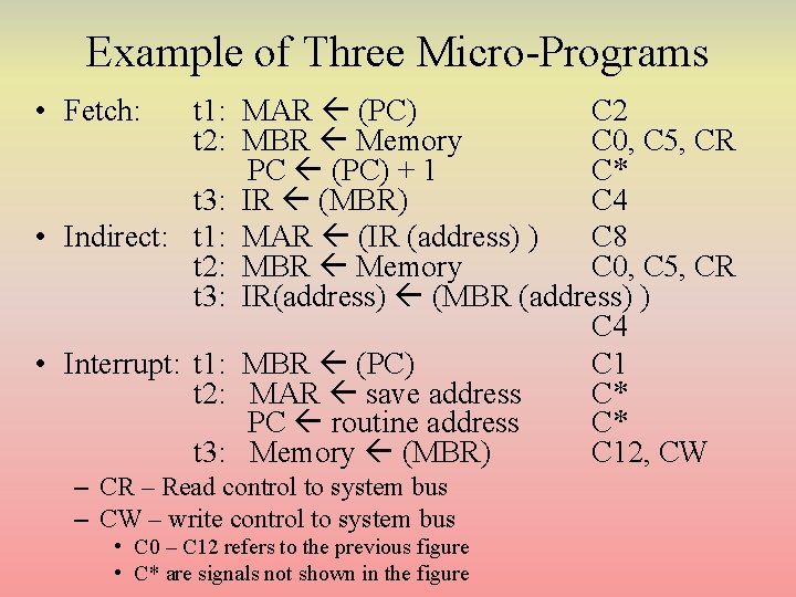Example of Three Micro-Programs • Fetch: t 1: MAR (PC) C 2 t 2: Example of Three Micro-Programs • Fetch: t 1: MAR (PC) C 2 t 2: