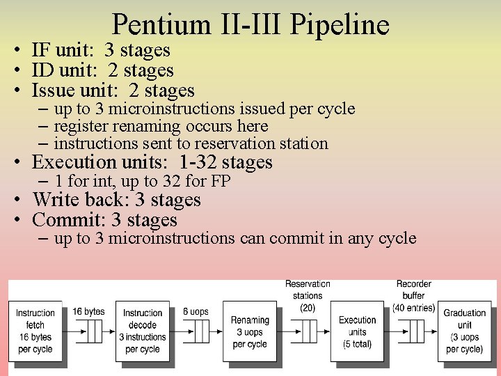 Pentium II-III Pipeline • IF unit: 3 stages • ID unit: 2 stages • Pentium II-III Pipeline • IF unit: 3 stages • ID unit: 2 stages •