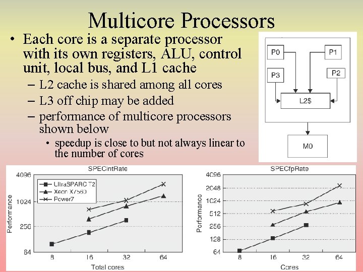 Multicore Processors • Each core is a separate processor with its own registers, ALU, Multicore Processors • Each core is a separate processor with its own registers, ALU,