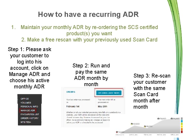 How to have a recurring ADR 1. Maintain your monthly ADR by re-ordering the