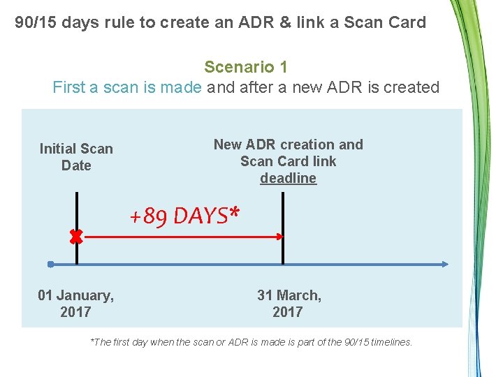 90/15 days rule to create an ADR & link a Scan Card Scenario 1