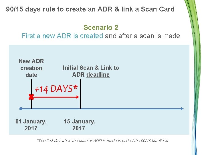 90/15 days rule to create an ADR & link a Scan Card Scenario 2