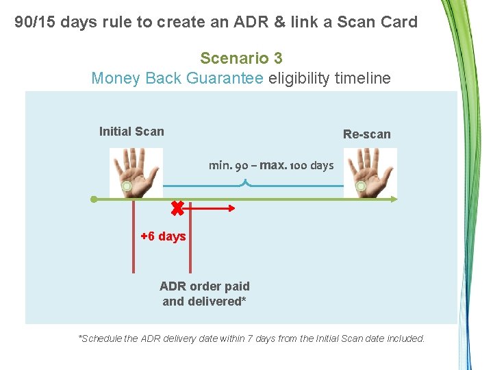 90/15 days rule to create an ADR & link a Scan Card Scenario 3