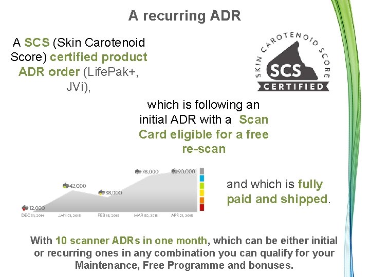 A recurring ADR A SCS (Skin Carotenoid 2. Dispositivo Score) certified product ADR order