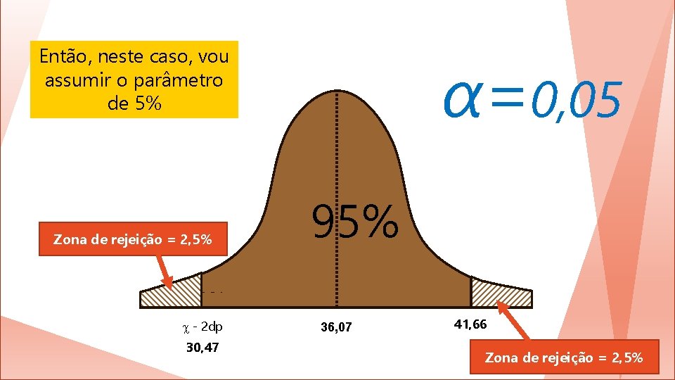 Então, neste caso, vou assumir o parâmetro de 5% Zona de rejeição = 2,