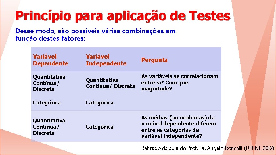 Princípio para aplicação de Testes Desse modo, são possíveis várias combinações em função destes