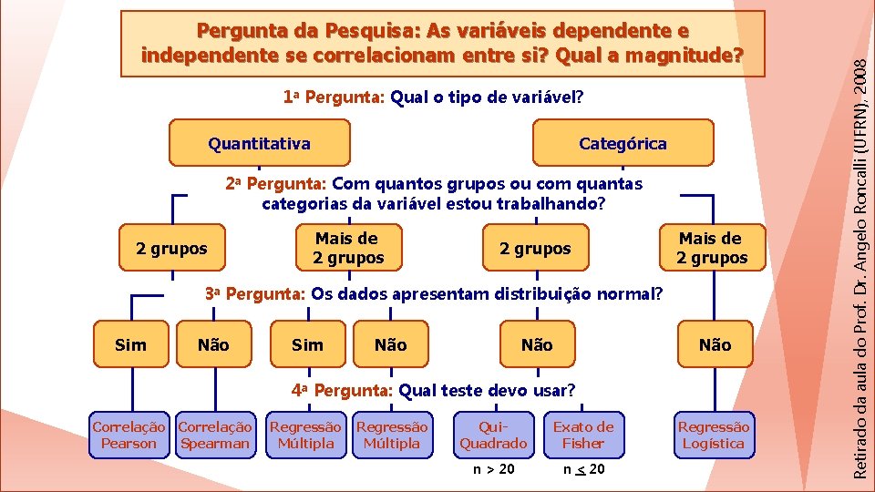 1 a Pergunta: Qual o tipo de variável? Quantitativa Categórica 2 a Pergunta: Com