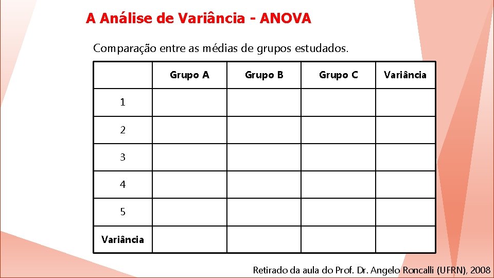 A Análise de Variância - ANOVA Comparação entre as médias de grupos estudados. Grupo