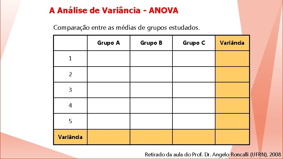 A Análise de Variância - ANOVA Comparação entre as médias de grupos estudados. Grupo