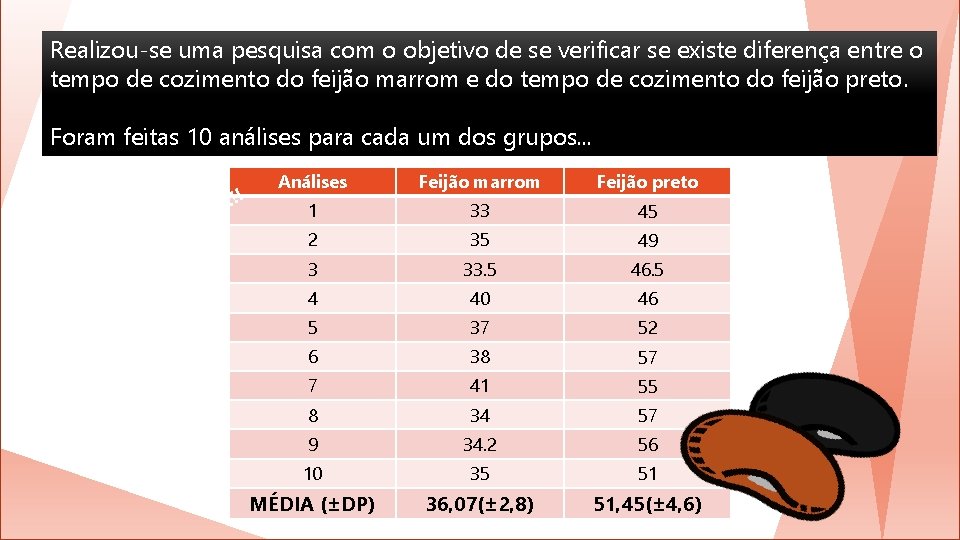 Realizou-se uma pesquisa com o objetivo de se verificar se existe diferença entre o