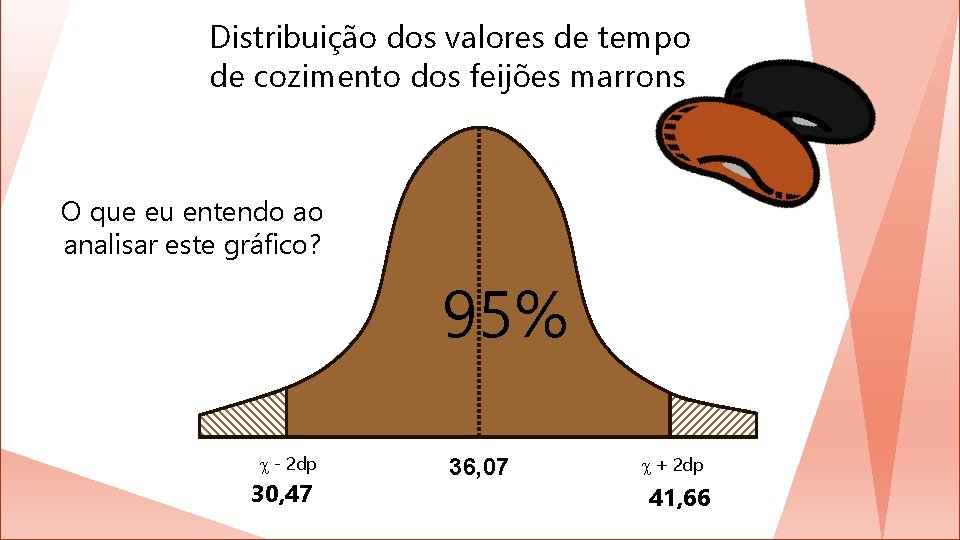 Distribuição dos valores de tempo de cozimento dos feijões marrons O que eu entendo