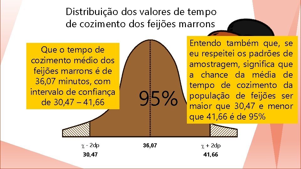 Distribuição dos valores de tempo de cozimento dos feijões marrons Que o tempo de