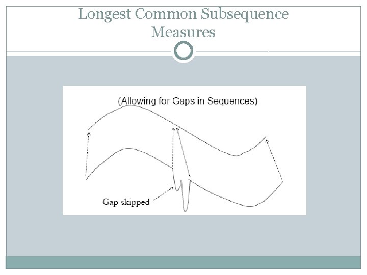 Longest Common Subsequence Measures 