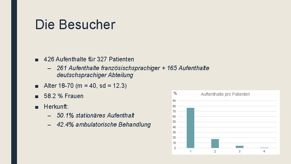 Die Besucher ■ 426 Aufenthalte für 327 Patienten – 261 Aufenthalte französischsprachiger + 165