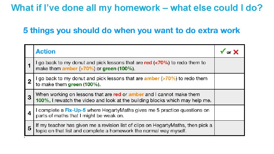 What if I’ve done all my homework – what else could I do? 
