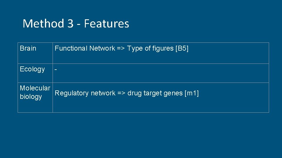 Method 3 - Features Brain Functional Network => Type of figures [B 5] Ecology