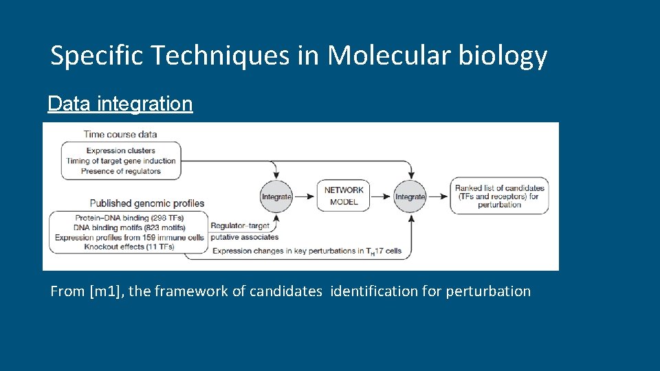 Specific Techniques in Molecular biology Data integration From [m 1], the framework of candidates