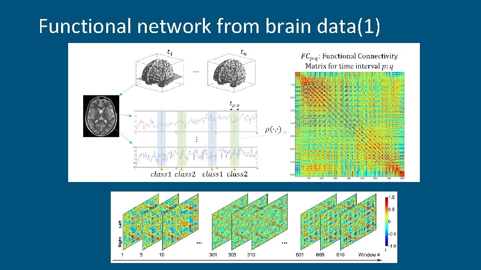 Functional network from brain data(1) Functional network from brain data(1)