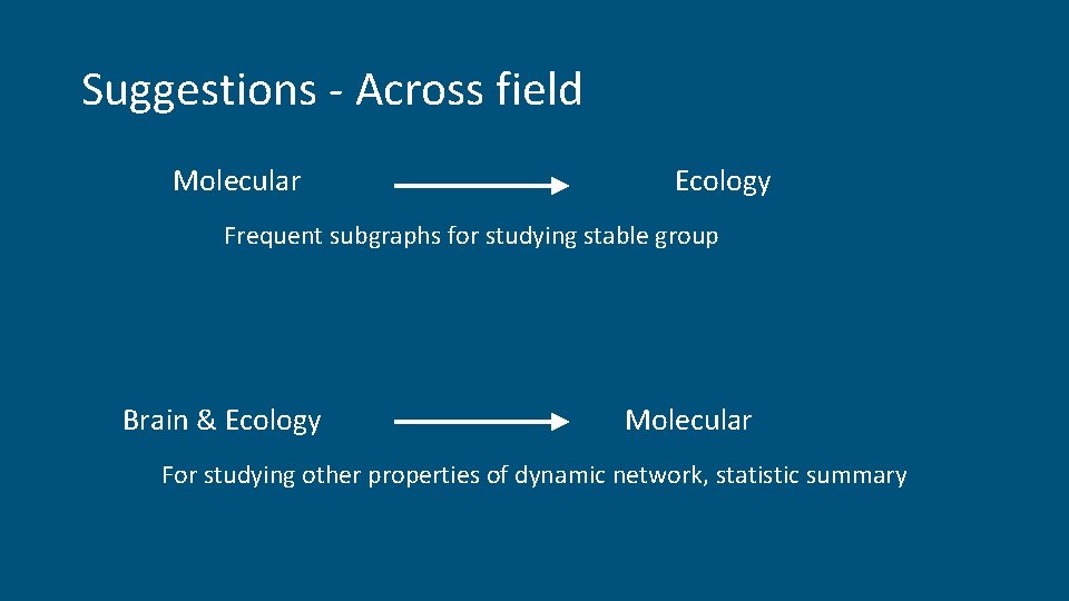 Suggestions - Across field Molecular Ecology Frequent subgraphs for studying stable group Brain & Suggestions - Across field Molecular Ecology Frequent subgraphs for studying stable group Brain &